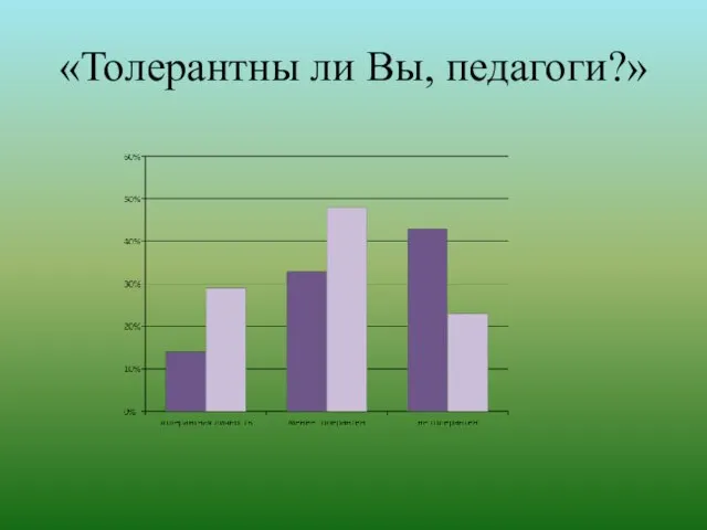 «Толерантны ли Вы, педагоги?»