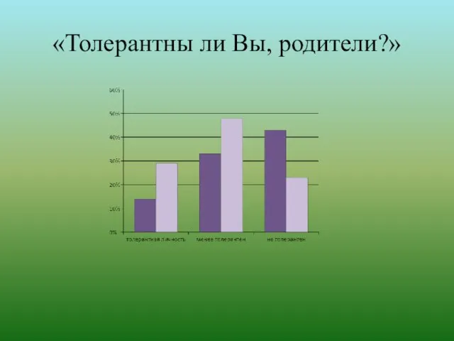 «Толерантны ли Вы, родители?»