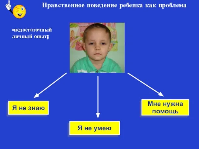 Нравственное поведение ребенка как проблема Я не знаю Я не умею Мне