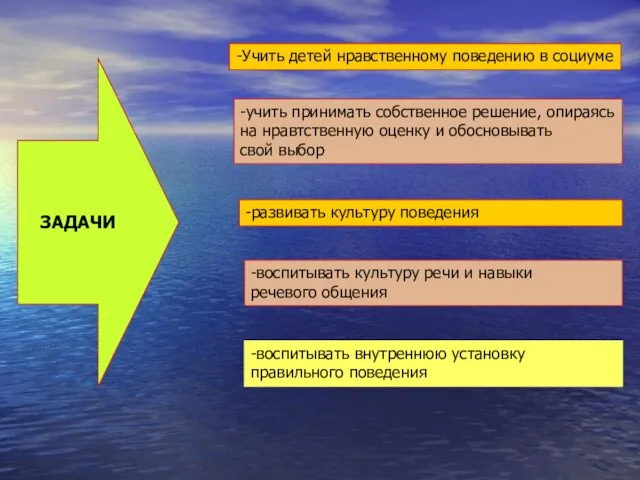 ЗАДАЧИ -Учить детей нравственному поведению в социуме -учить принимать собственное решение, опираясь