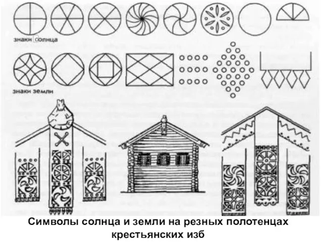 Символы солнца и земли на резных полотенцах крестьянских изб