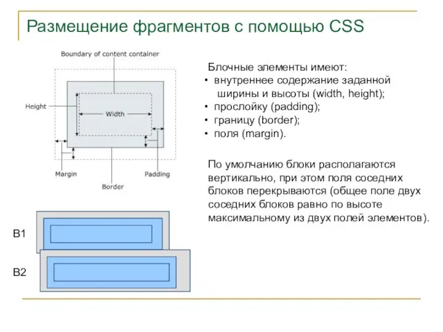 Размещение фрагментов с помощью CSS Блочные элементы имеют: внутреннее содержание заданной ширины