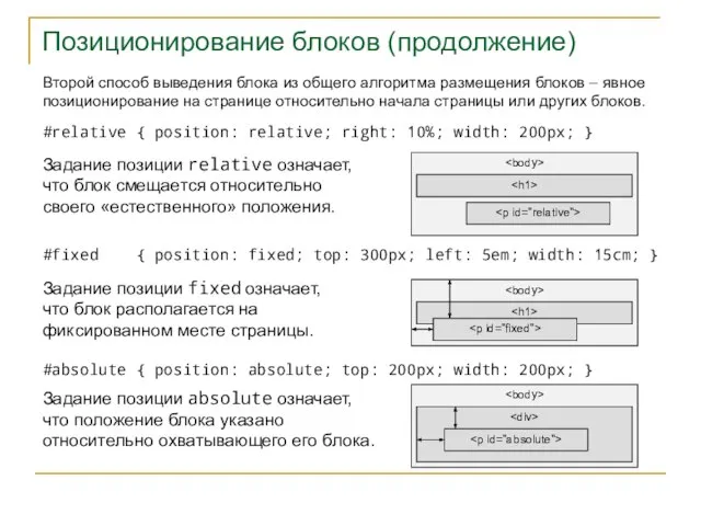 Позиционирование блоков (продолжение) Второй способ выведения блока из общего алгоритма размещения блоков