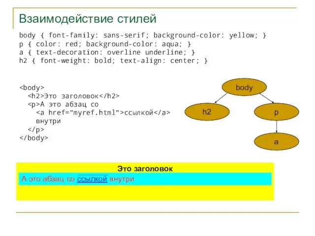 Взаимодействие стилей body { font-family: sans-serif; background-color: yellow; } p { color: