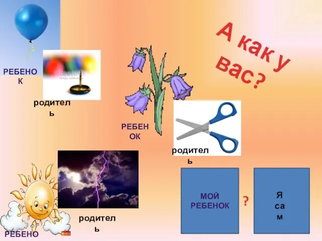 А как у вас? МОЙ РЕБЕНОК РЕБЕНОК РЕБЕНОК РЕБЕНОК родитель родитель родитель Я сам ?