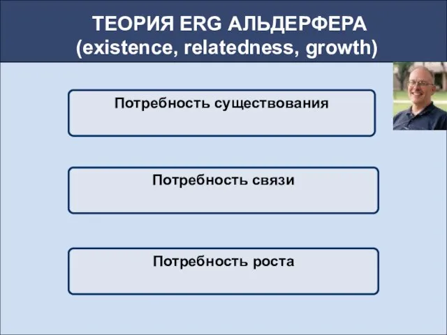 ТЕОРИЯ ERG АЛЬДЕРФЕРА (existence, relatedness, growth) Потребность существования Потребность связи Потребность роста