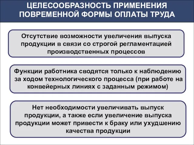 ЦЕЛЕСООБРАЗНОСТЬ ПРИМЕНЕНИЯ ПОВРЕМЕННОЙ ФОРМЫ ОПЛАТЫ ТРУДА Отсутствие возможности увеличения выпуска продукции в