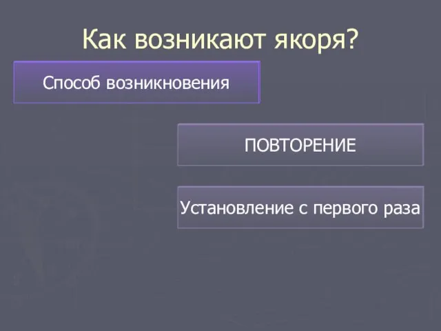 Как возникают якоря?