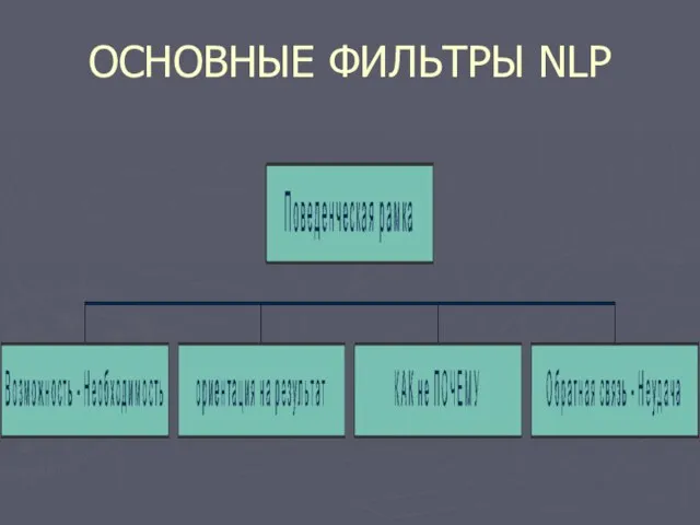 ОСНОВНЫЕ ФИЛЬТРЫ NLP