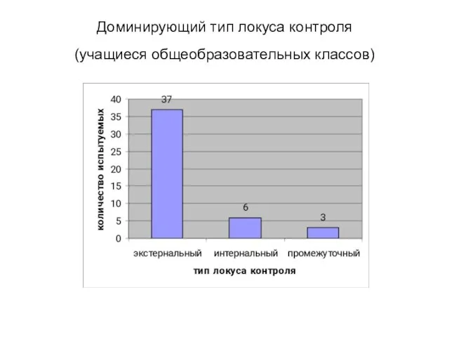 Доминирующий тип локуса контроля (учащиеся общеобразовательных классов)