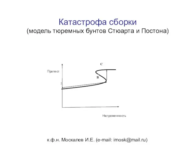 к.ф.н. Москалев И.Е. (e-mail: imosk@mail.ru) Катастрофа сборки (модель тюремных бунтов Стюарта и