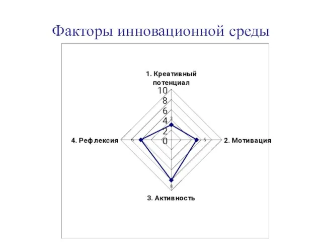 к.ф.н. Москалев И.Е. (e-mail: imosk@mail.ru) Факторы инновационной среды