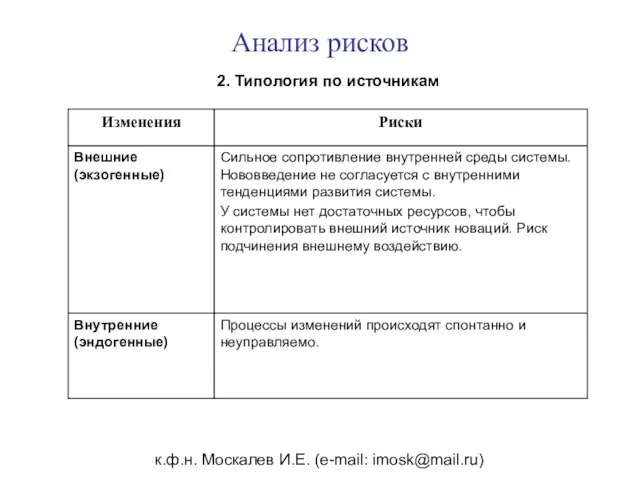 к.ф.н. Москалев И.Е. (e-mail: imosk@mail.ru) Анализ рисков 2. Типология по источникам