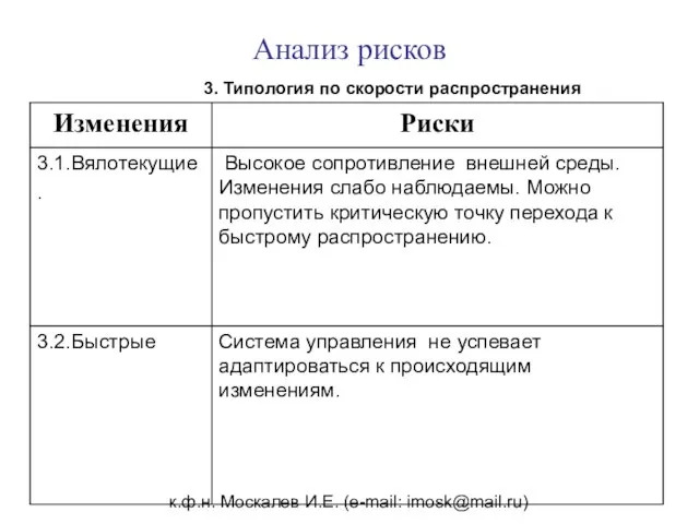 к.ф.н. Москалев И.Е. (e-mail: imosk@mail.ru) Анализ рисков 3. Типология по скорости распространения