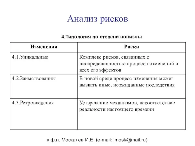 к.ф.н. Москалев И.Е. (e-mail: imosk@mail.ru) Анализ рисков 4.Типология по степени новизны
