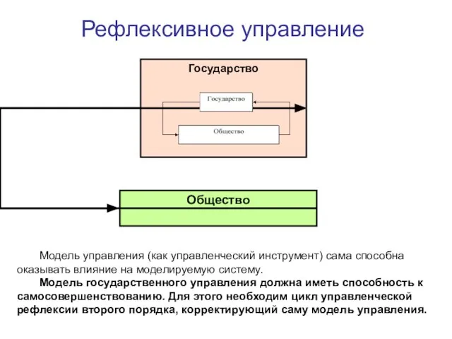 Рефлексивное управление Модель управления (как управленческий инструмент) сама способна оказывать влияние на