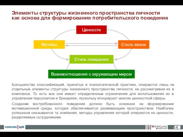 Элементы структуры жизненного пространства личности как основа для формирования потребительского поведения Взаимоотношения