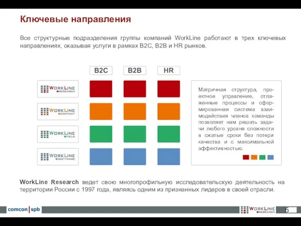 Ключевые направления Все структурные подразделения группы компаний WorkLine работают в трех ключевых