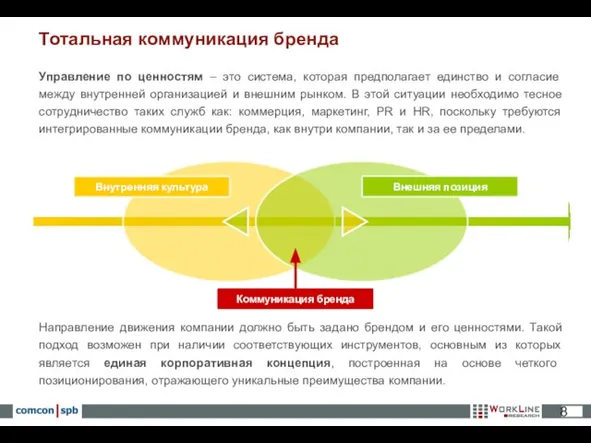 Тотальная коммуникация бренда Направление движения компании должно быть задано брендом и его