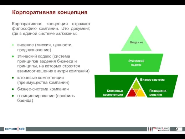 Корпоративная концепция Корпоративная концепция отражает философию компании. Это документ, где в единой