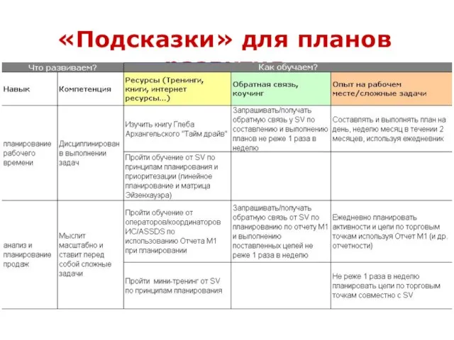 «Подсказки» для планов развития