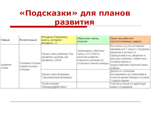 «Подсказки» для планов развития