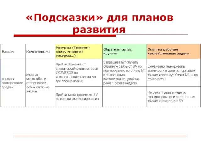 «Подсказки» для планов развития