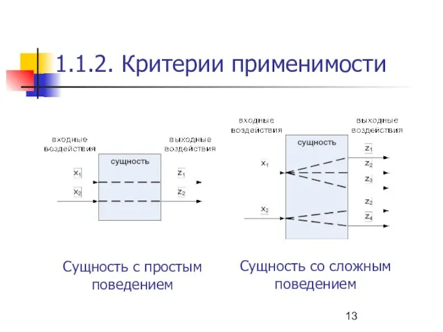 Сущность с простым поведением 1.1.2. Критерии применимости Сущность со сложным поведением