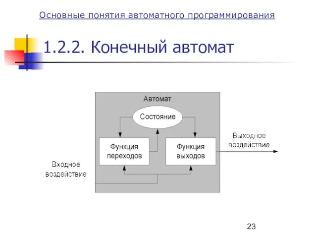 1.2.2. Конечный автомат Основные понятия автоматного программирования