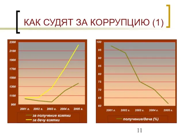 КАК СУДЯТ ЗА КОРРУПЦИЮ (1)