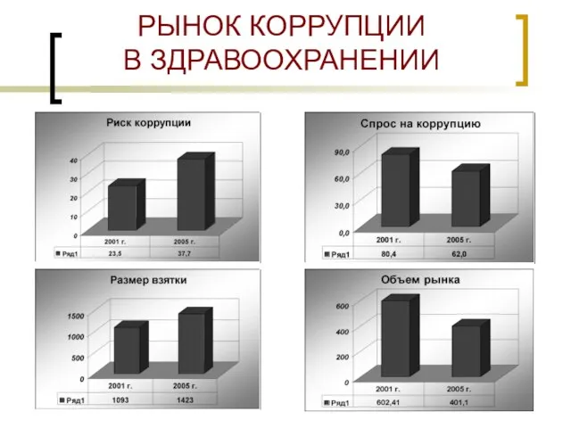 РЫНОК КОРРУПЦИИ В ЗДРАВООХРАНЕНИИ