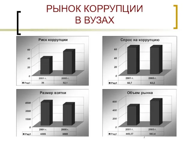 РЫНОК КОРРУПЦИИ В ВУЗАХ