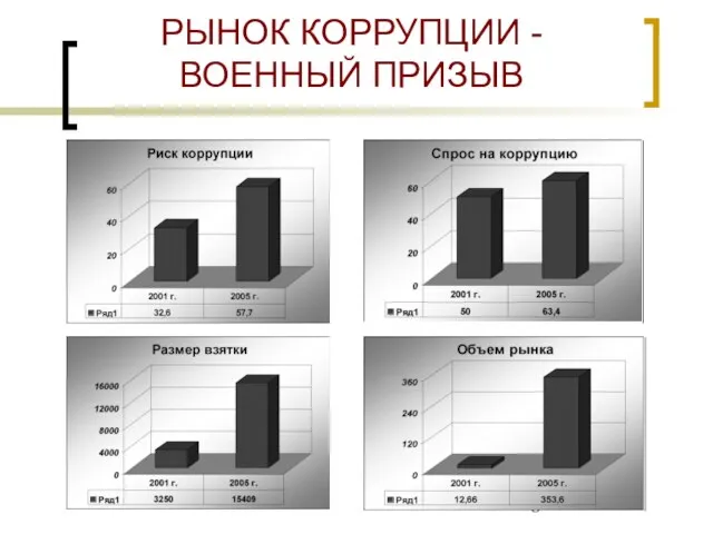 РЫНОК КОРРУПЦИИ - ВОЕННЫЙ ПРИЗЫВ