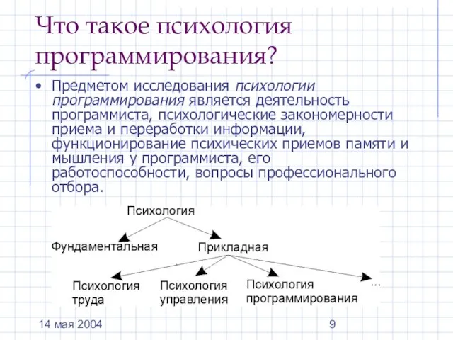 14 мая 2004 Что такое психология программирования? Предметом исследования психологии программирования является