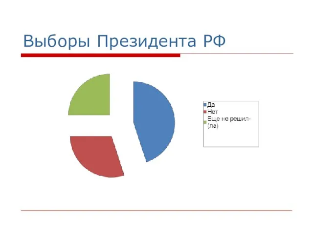 Выборы Президента РФ