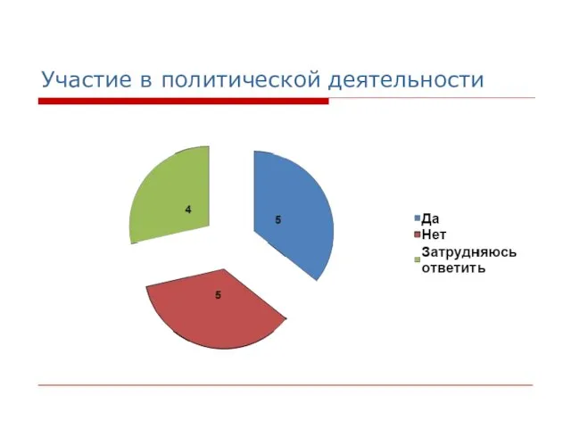 Участие в политической деятельности