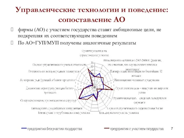 Управленческие технологии и поведение: сопоставление АО фирмы (АО) с участием государства ставят