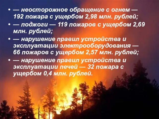 — неосторожное обращение с огнем — 192 пожара с ущербом 2,98 млн.