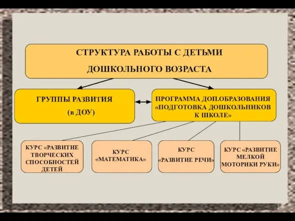 СТРУКТУРА РАБОТЫ С ДЕТЬМИ ДОШКОЛЬНОГО ВОЗРАСТА