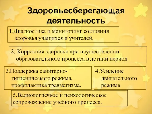 Здоровьесберегающая деятельность