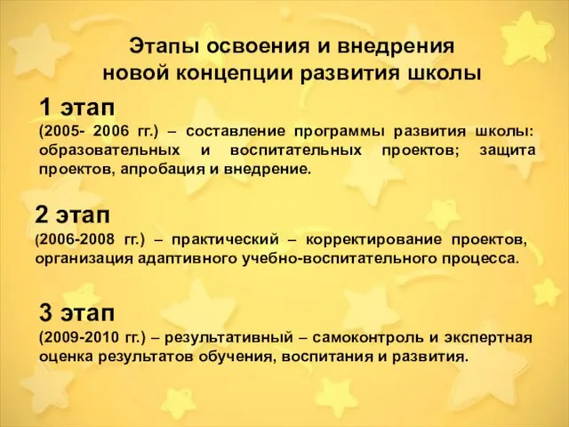 Этапы освоения и внедрения новой концепции развития школы 1 этап (2005- 2006