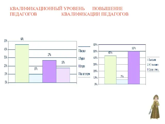 КВАЛИФИКАЦИОННЫЙ УРОВЕНЬ ПОВЫШЕНИЕ ПЕДАГОГОВ КВАЛИФИКАЦИИ ПЕДАГОГОВ