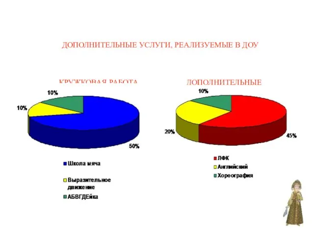 ДОПОЛНИТЕЛЬНЫЕ УСЛУГИ, РЕАЛИЗУЕМЫЕ В ДОУ КРУЖКОВАЯ РАБОТА ДОПОЛНИТЕЛЬНЫЕ ОБРАЗОВАТЕЛЬНЫЕ УСЛУГИ