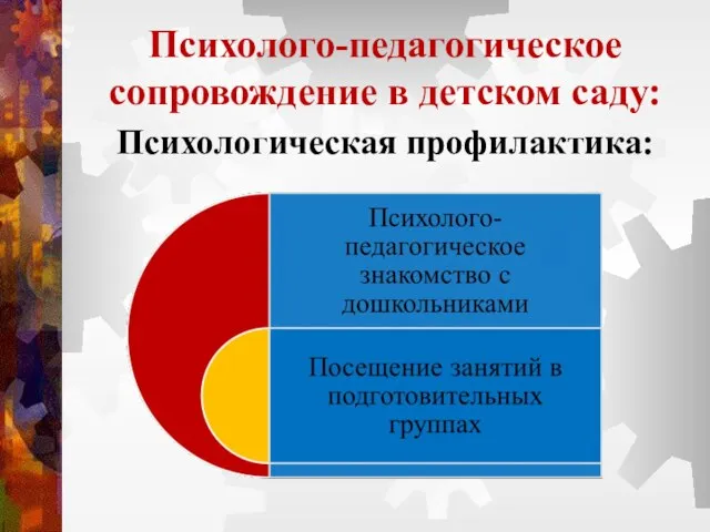 Психолого-педагогическое сопровождение в детском саду: Психологическая профилактика: