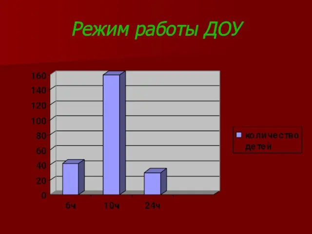 Режим работы ДОУ