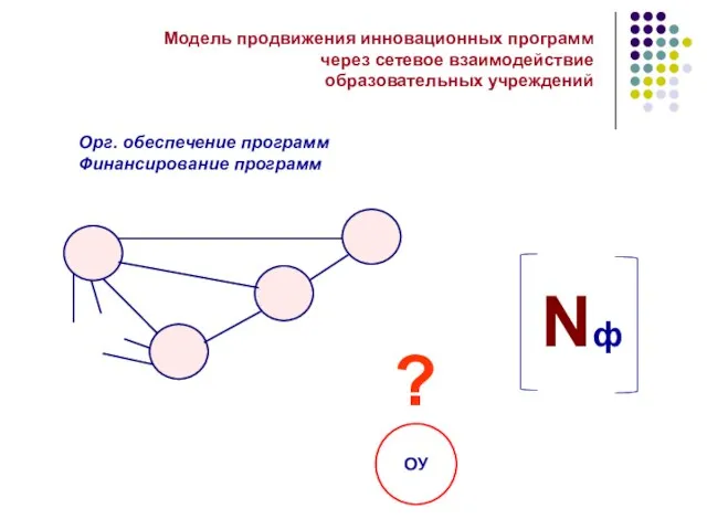 Модель продвижения инновационных программ через сетевое взаимодействие образовательных учреждений Орг. обеспечение программ Финансирование программ ? ОУ