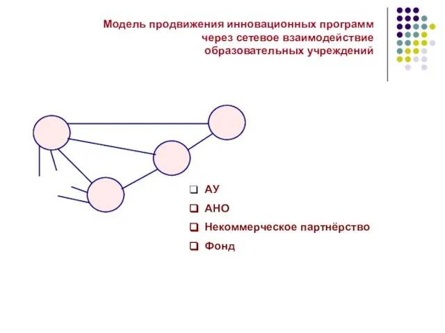 Модель продвижения инновационных программ через сетевое взаимодействие образовательных учреждений АУ АНО Некоммерческое партнёрство Фонд