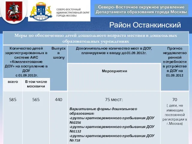 Район Останкинский