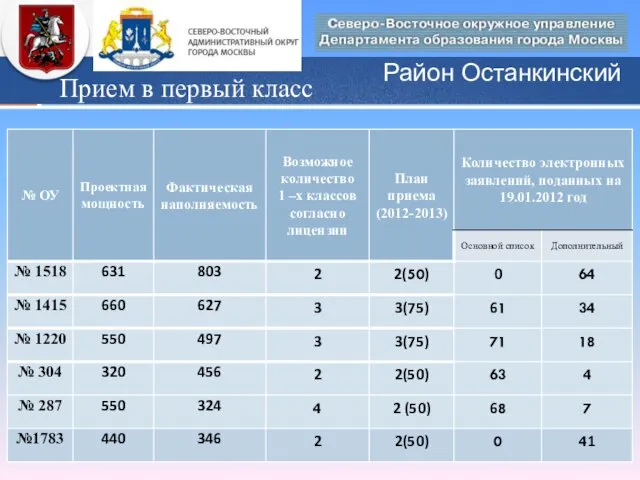 Район Останкинский Прием в первый класс