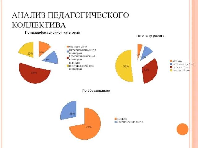 АНАЛИЗ ПЕДАГОГИЧЕСКОГО КОЛЛЕКТИВА